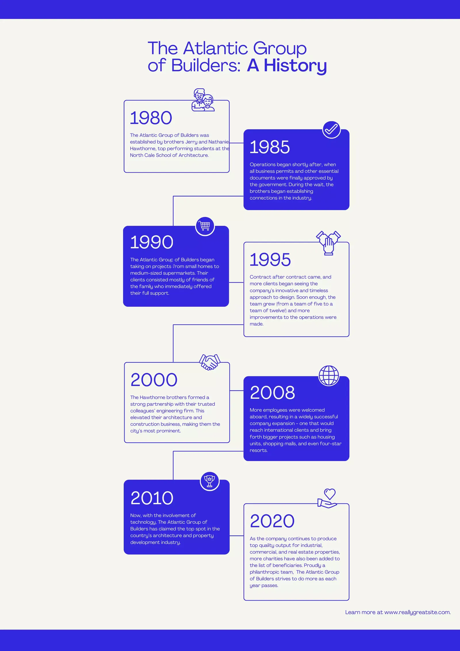 Infografis timeline