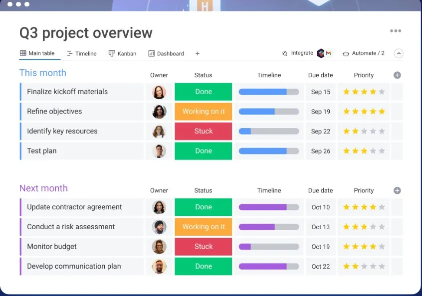 Tools project management - Monday.com