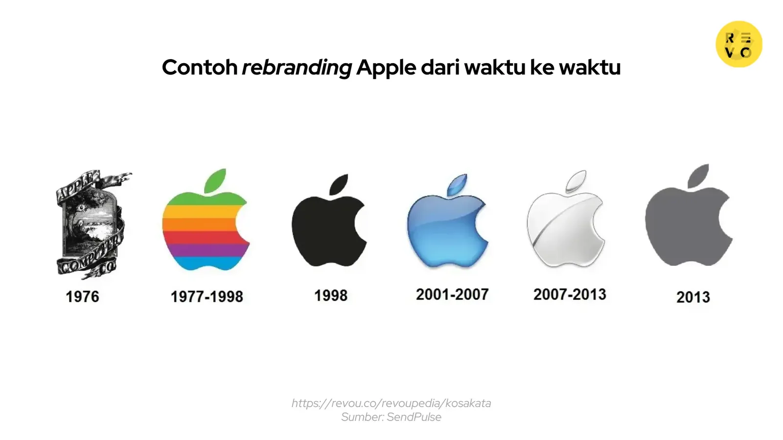 Contoh rebranding Apple