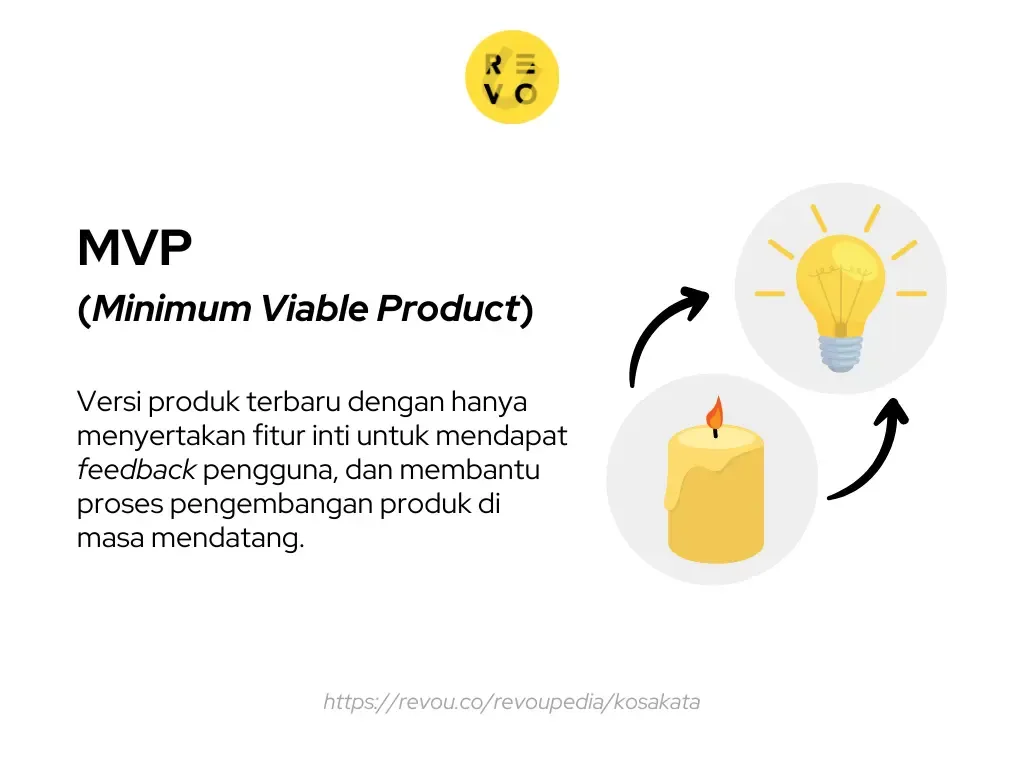 Apa itu MVP (Minimum Viable Product)?