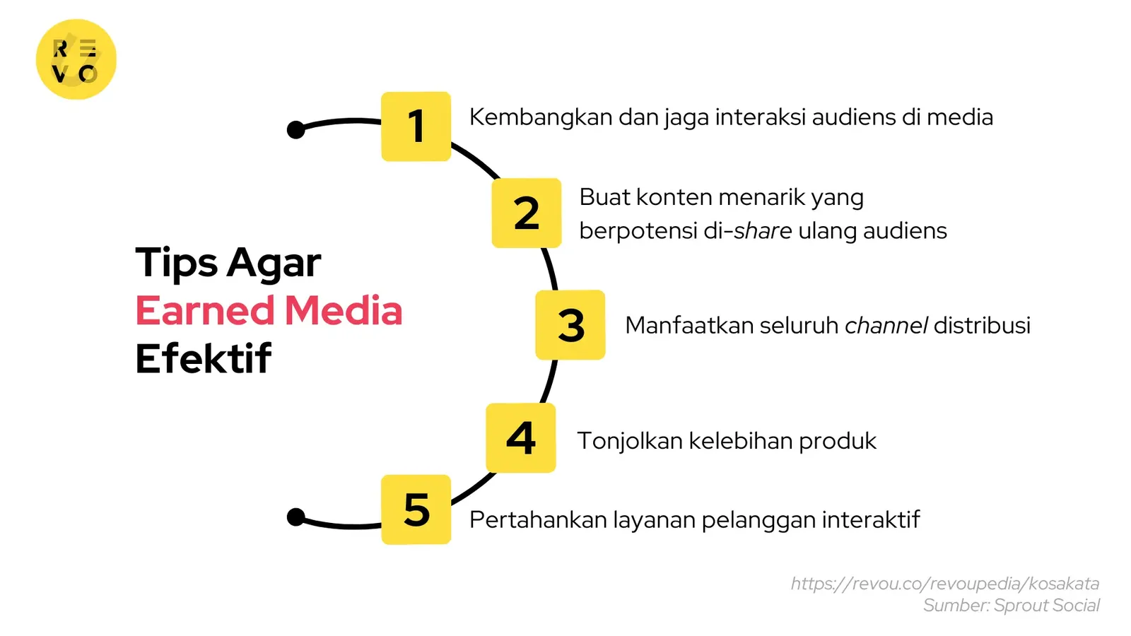 Tips earned media efektif