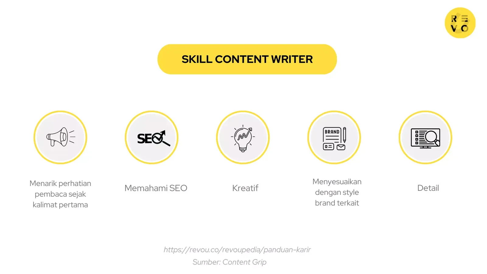 Skill yang wajib dimiliki content writer, Cara Menjadi Content Writer
