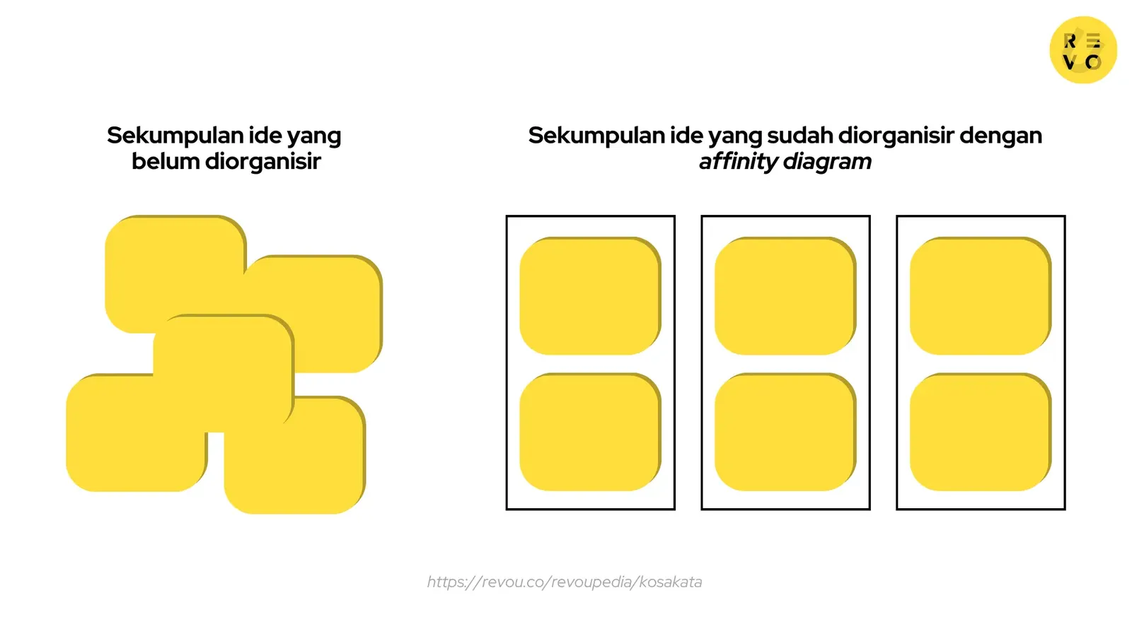 Cara membuat Affinity Diagram
