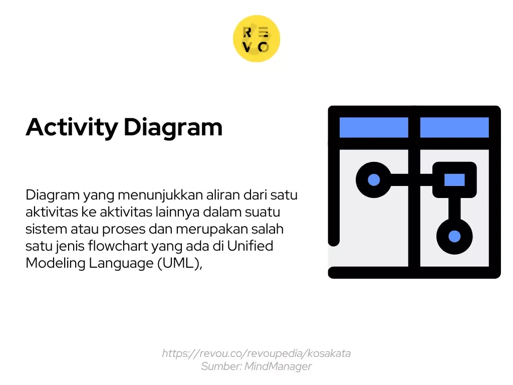 Pengertian activity diagram
