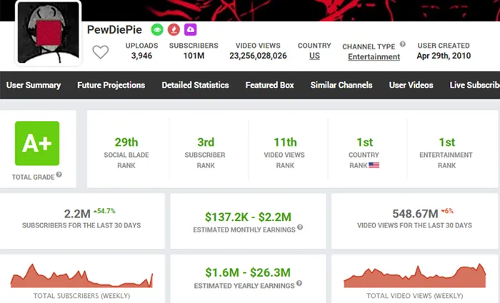 Social Blade tool/sumber: Social Blade Blog