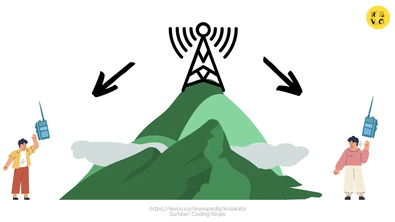 Ilustrasi fungsi repeater