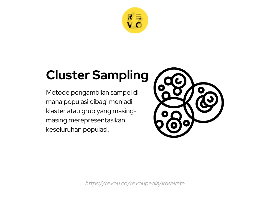 pengertian cluster sampling