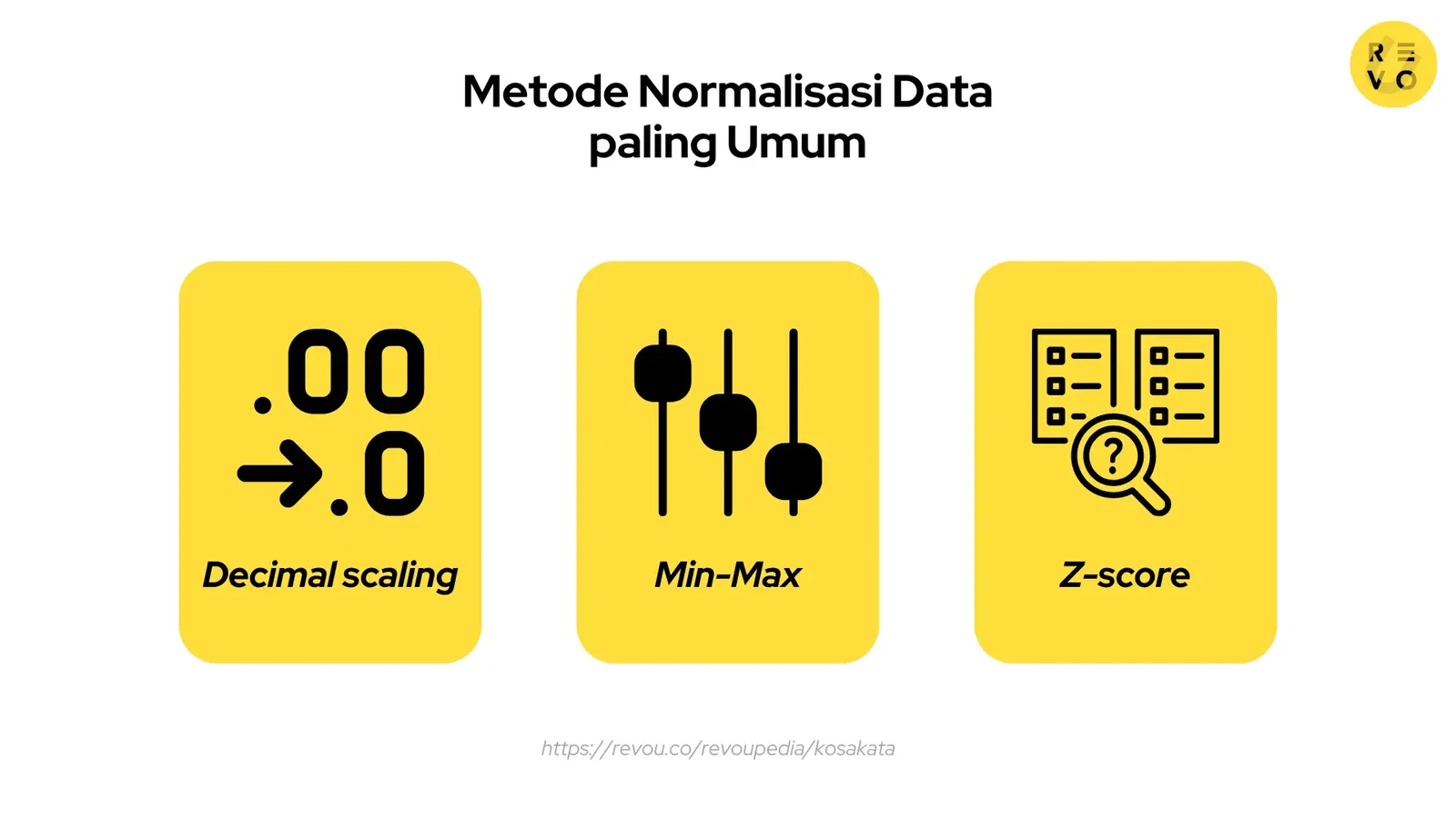Metode normalisasi data