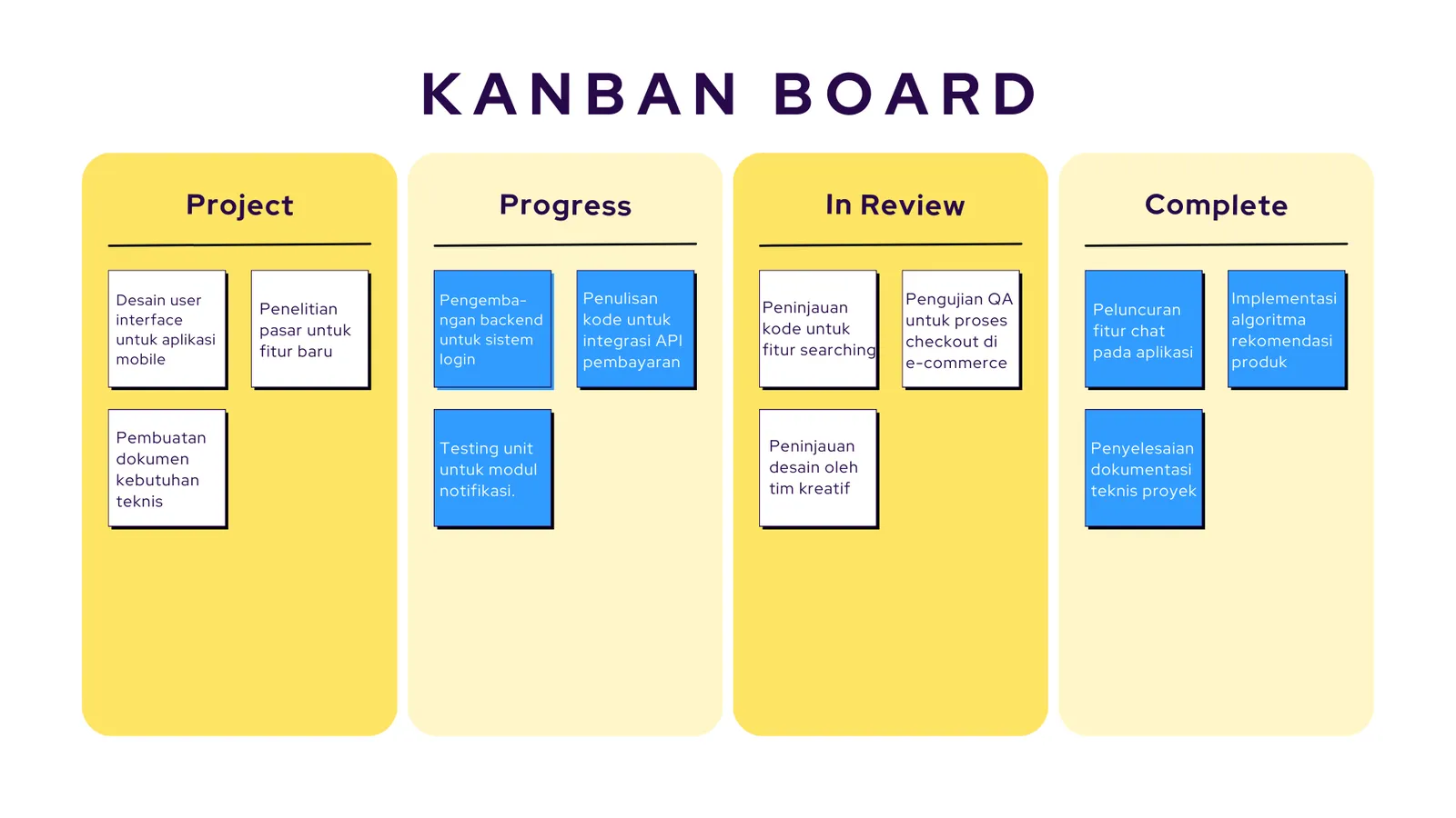 contoh kanban board