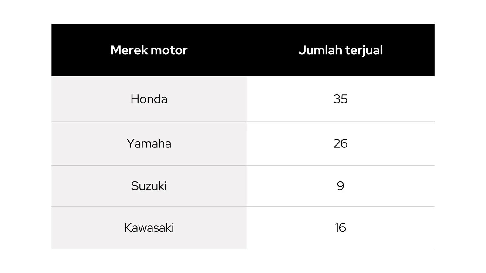 Contoh distribusi frekuensi