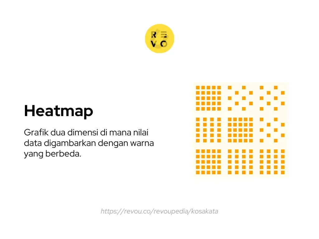 Heatmap adalah