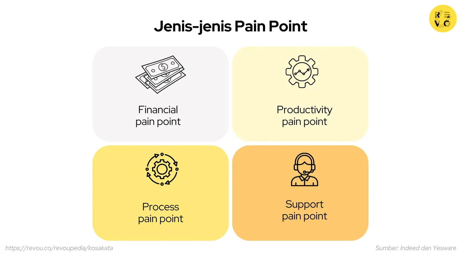 Jenis-jenis pain point