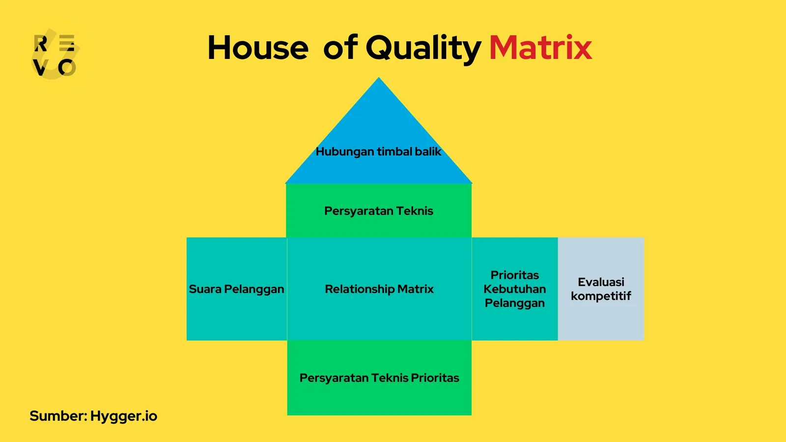 house of quality matrix