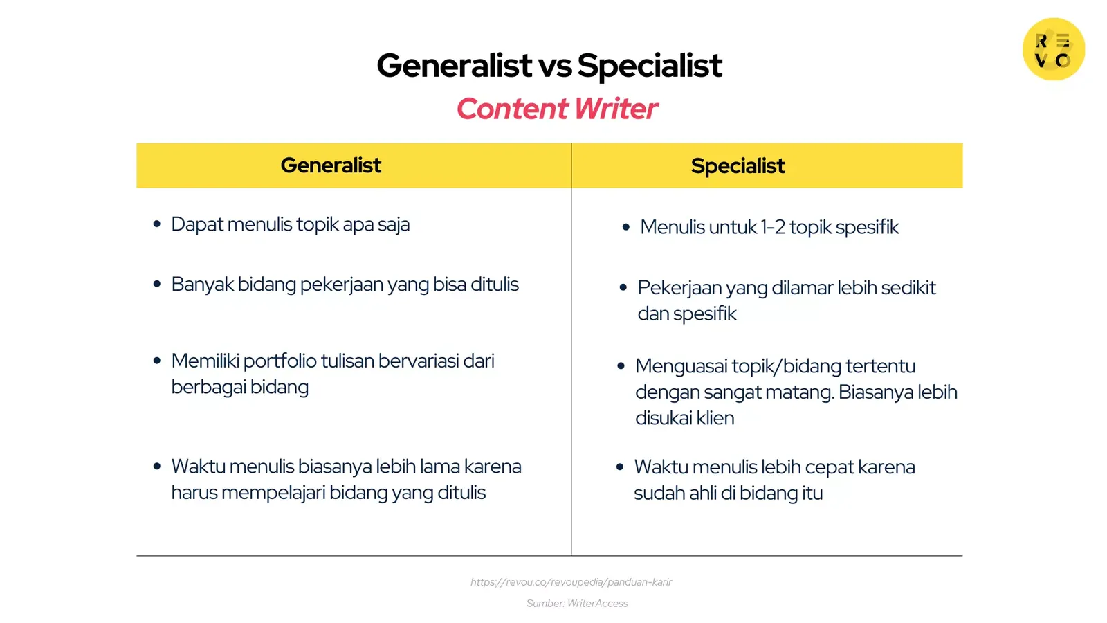 Generalist vs specialist content writer, Cara Menjadi Content Writer