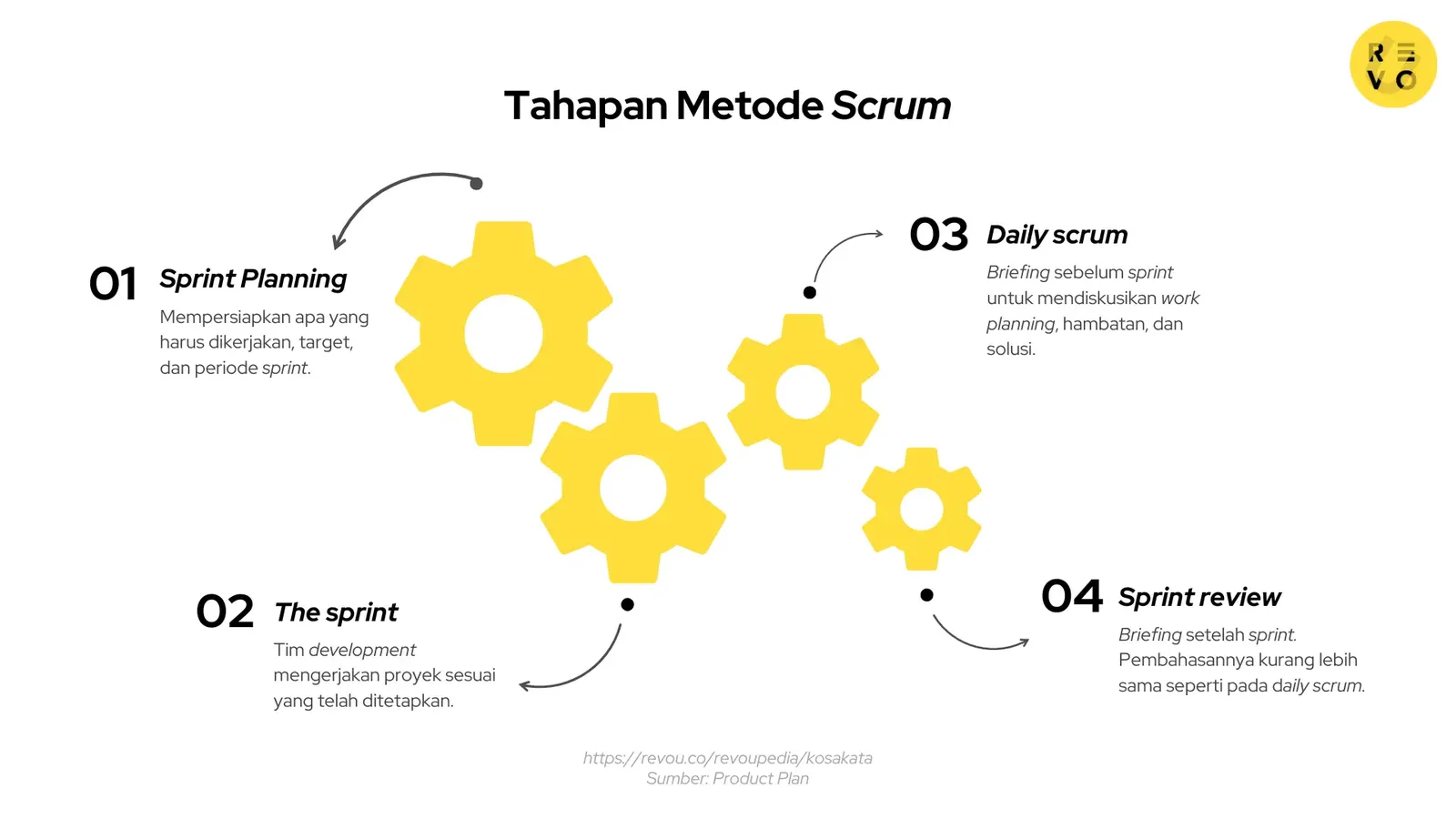 Tahapan metode Scrum