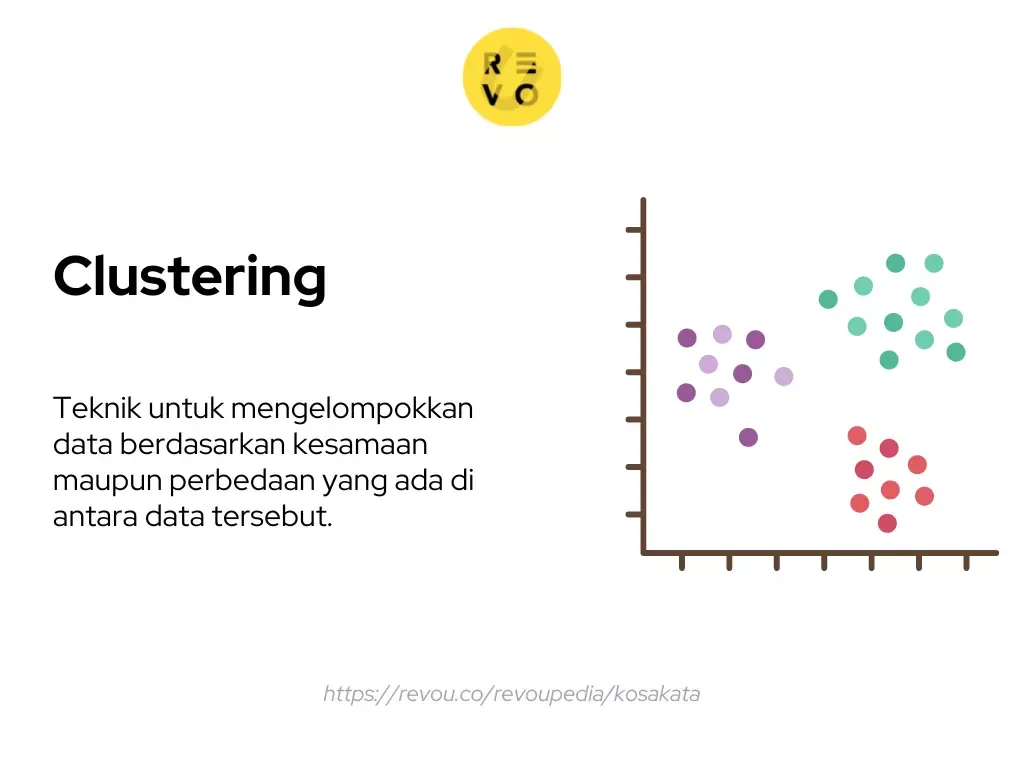 Pengertian clustering