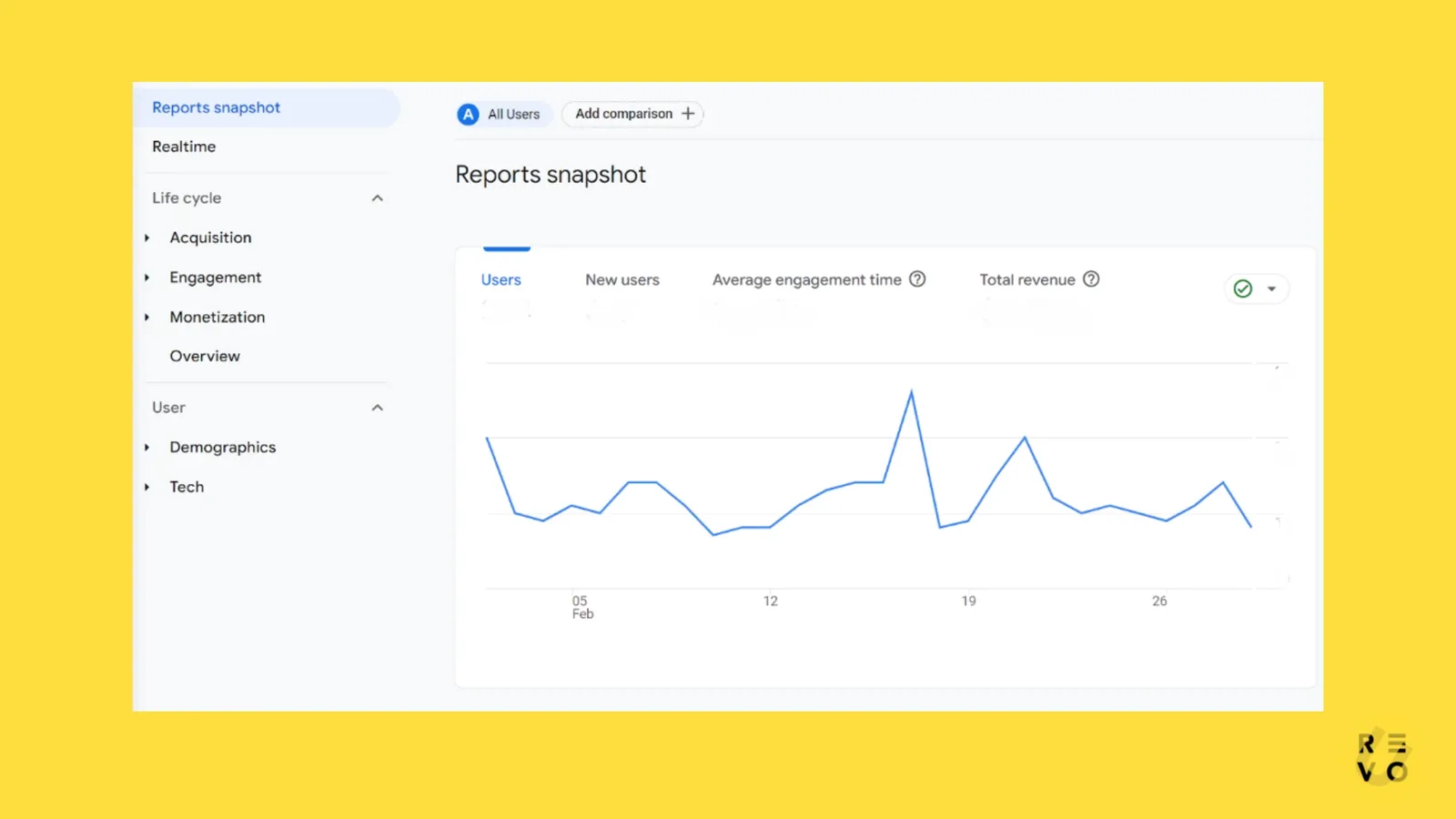 fitur report google analytics