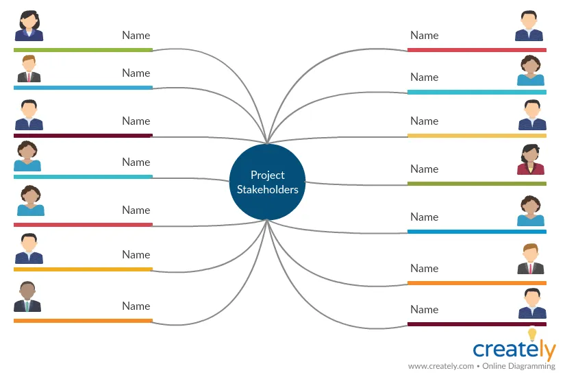mindmap stakeholder