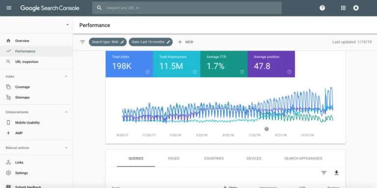 Google Search Console