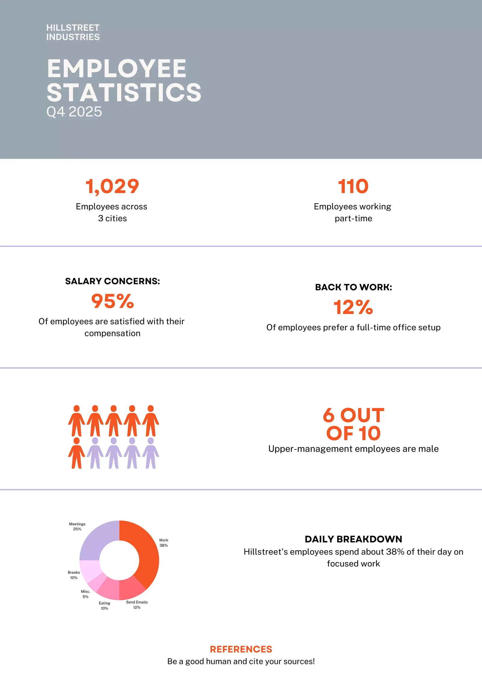Infografis statistik