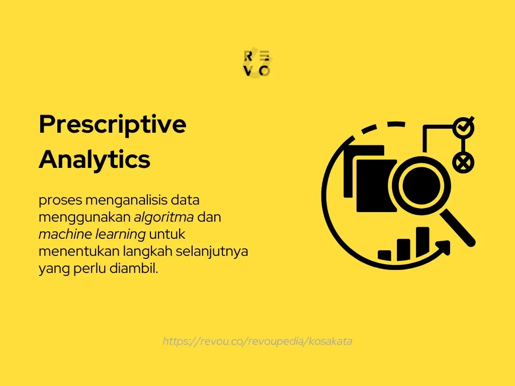 prescriptive analytics adalah