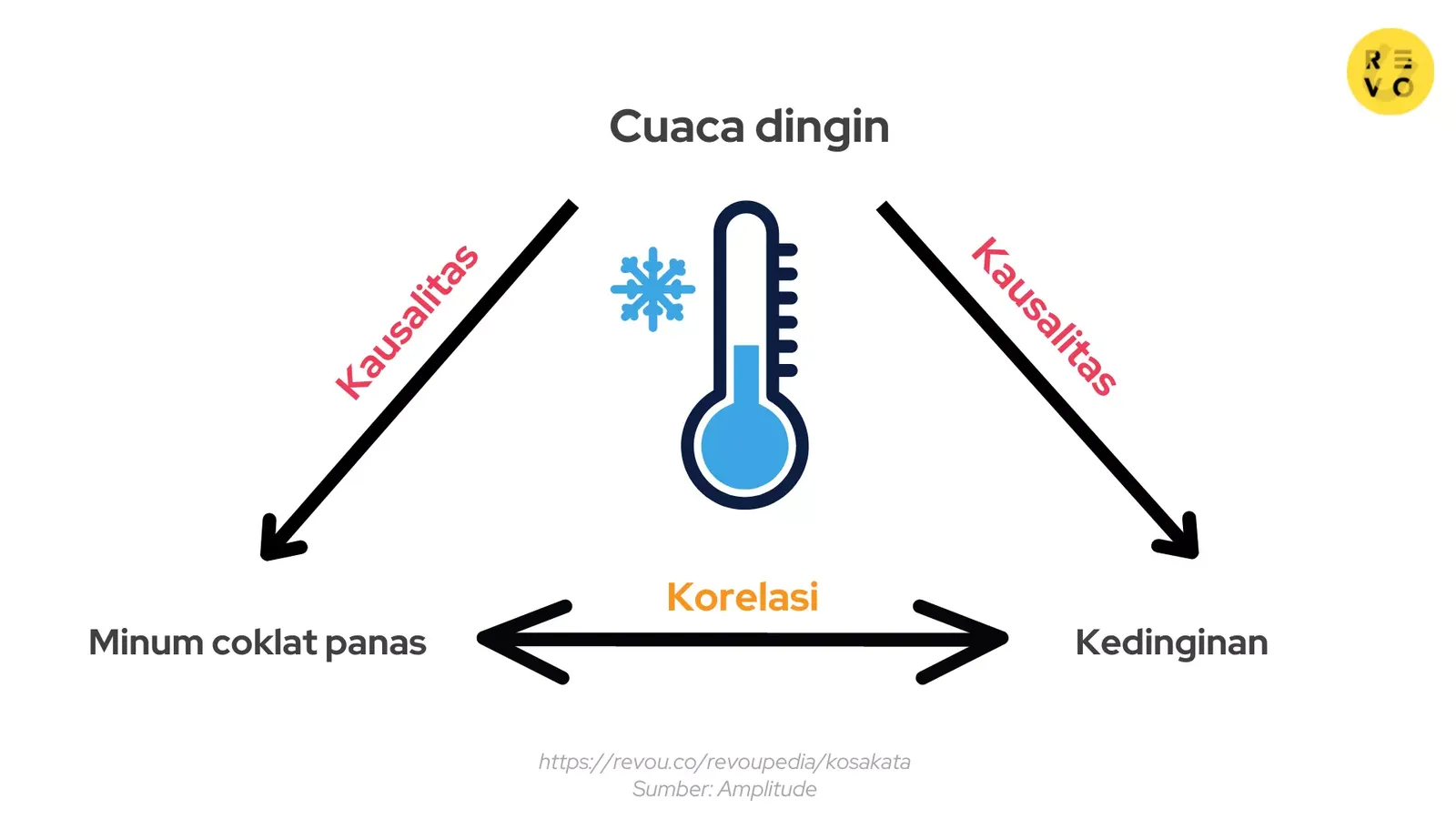 Contoh korelasi dan kausalitas