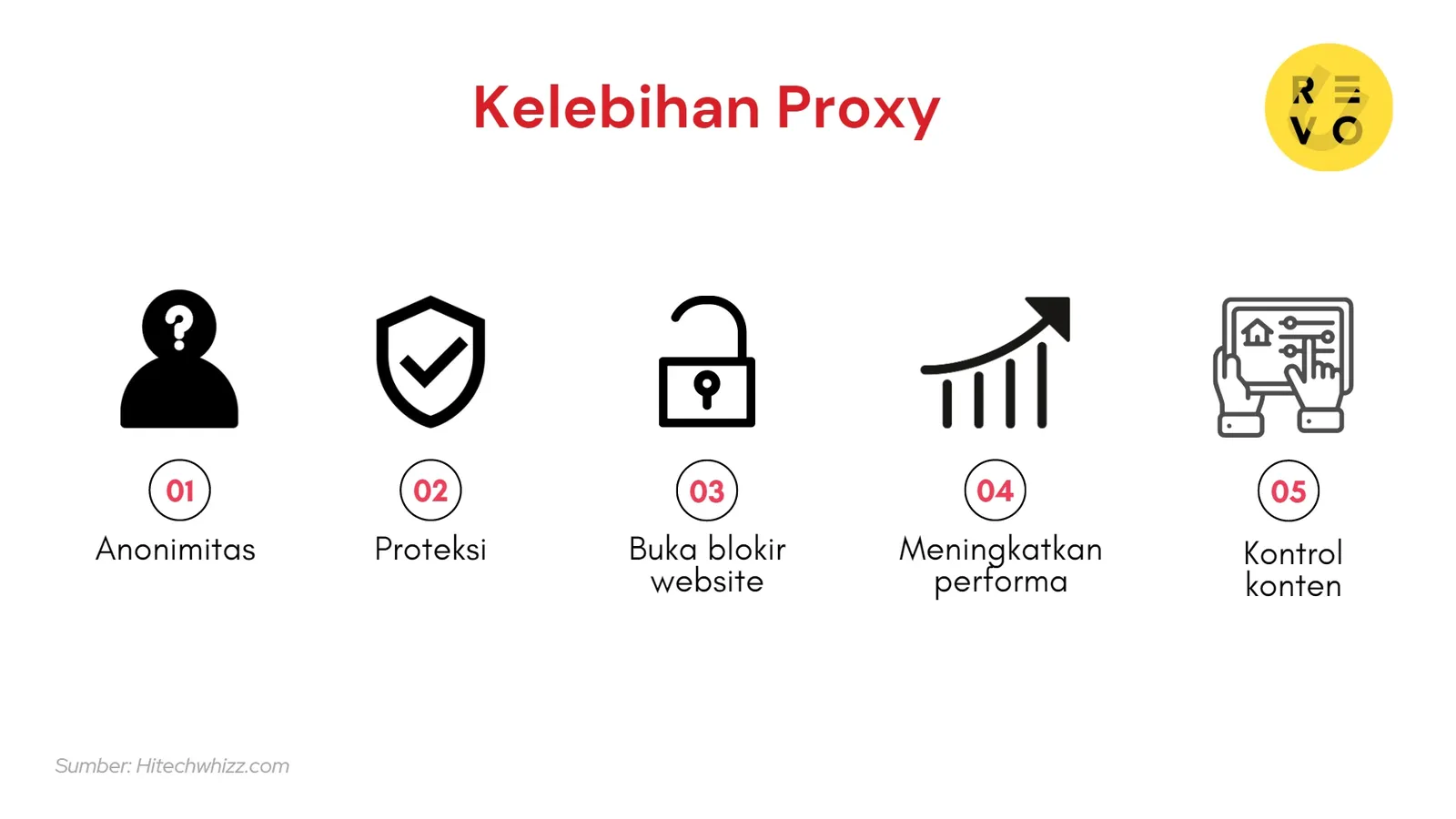 fungsi dari web proxy