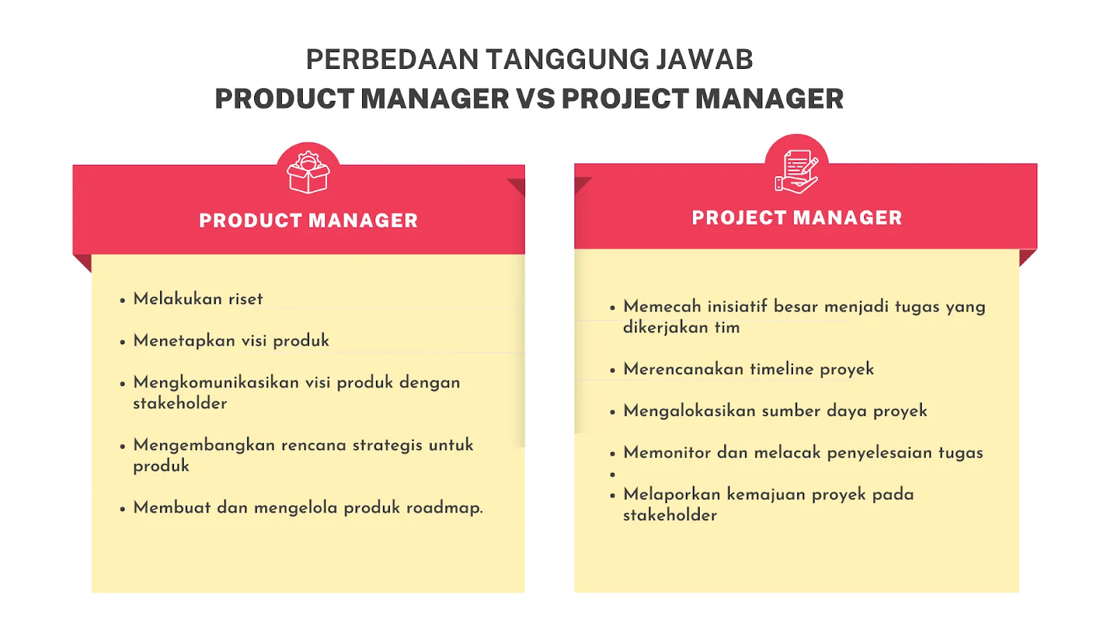 perbedaan tanggung jawab product manager vs project maanger