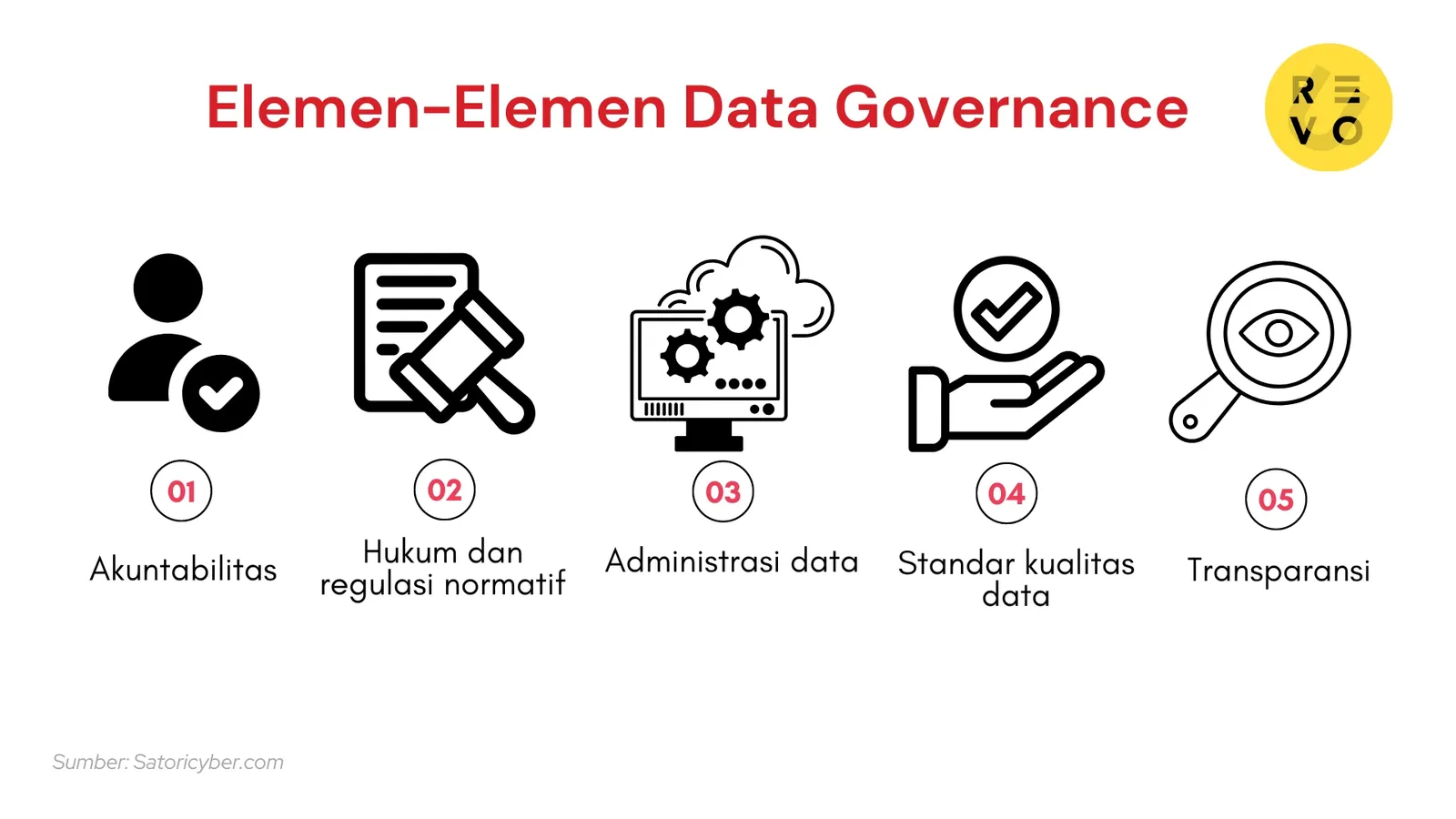 elemen data governance