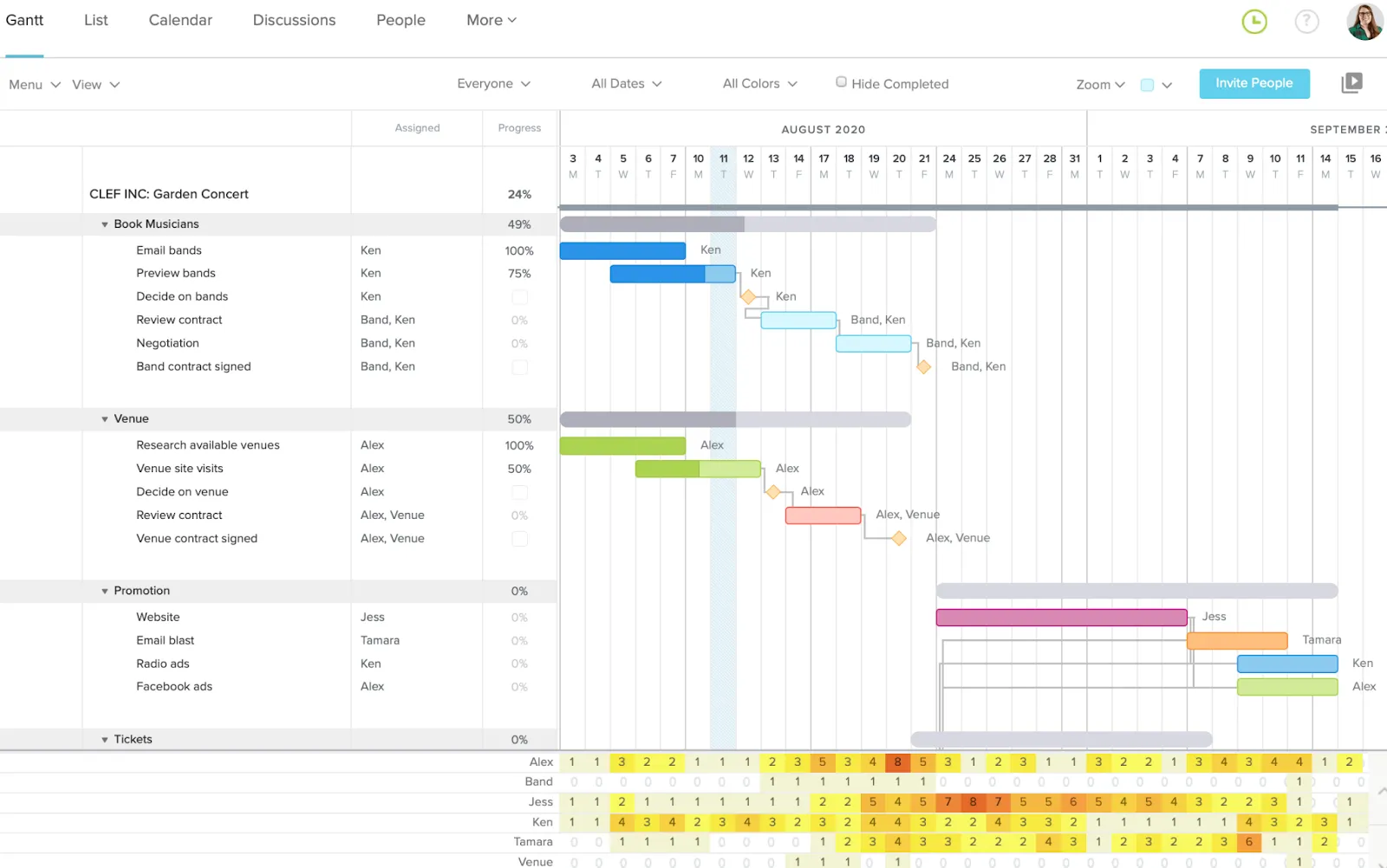 Tools project management - TeamGantt