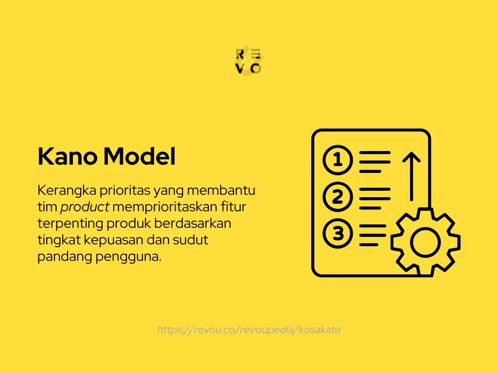 Kano model adalah