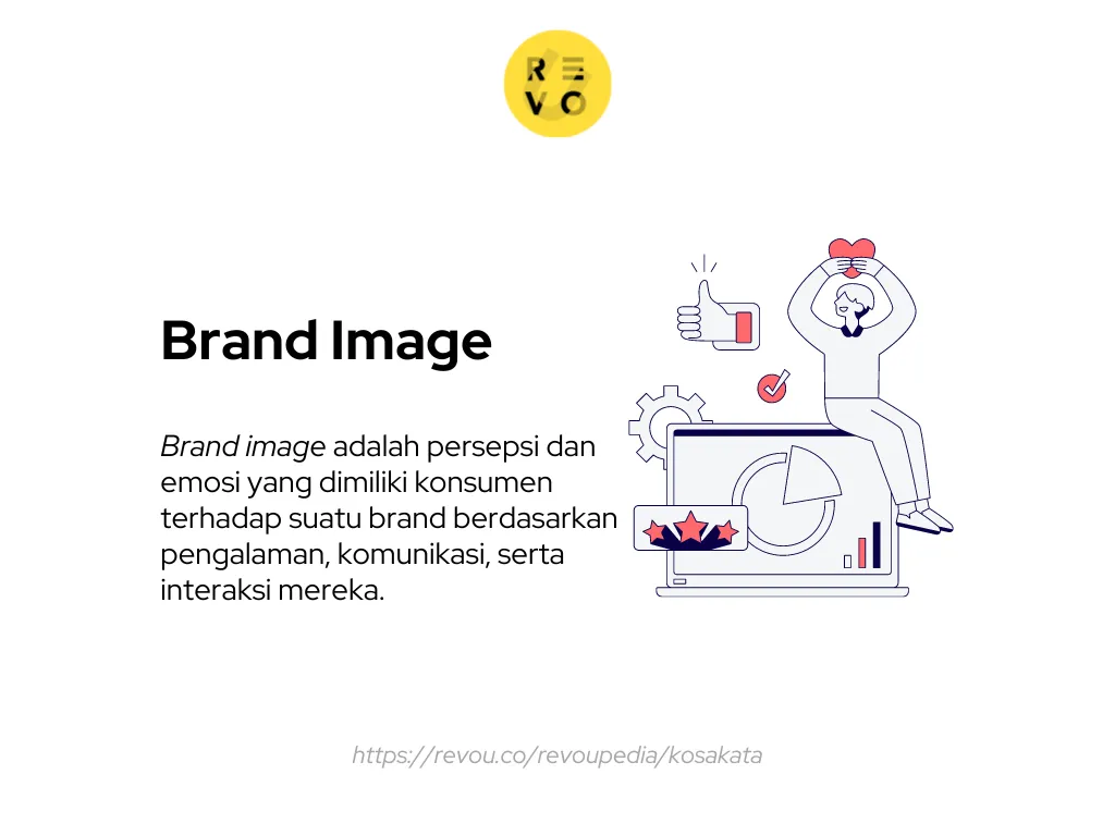 pengertian Brand Image