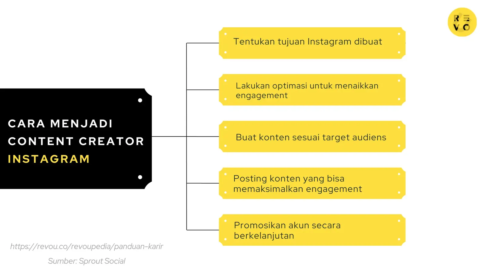 Cara menjadi content creator Instagram