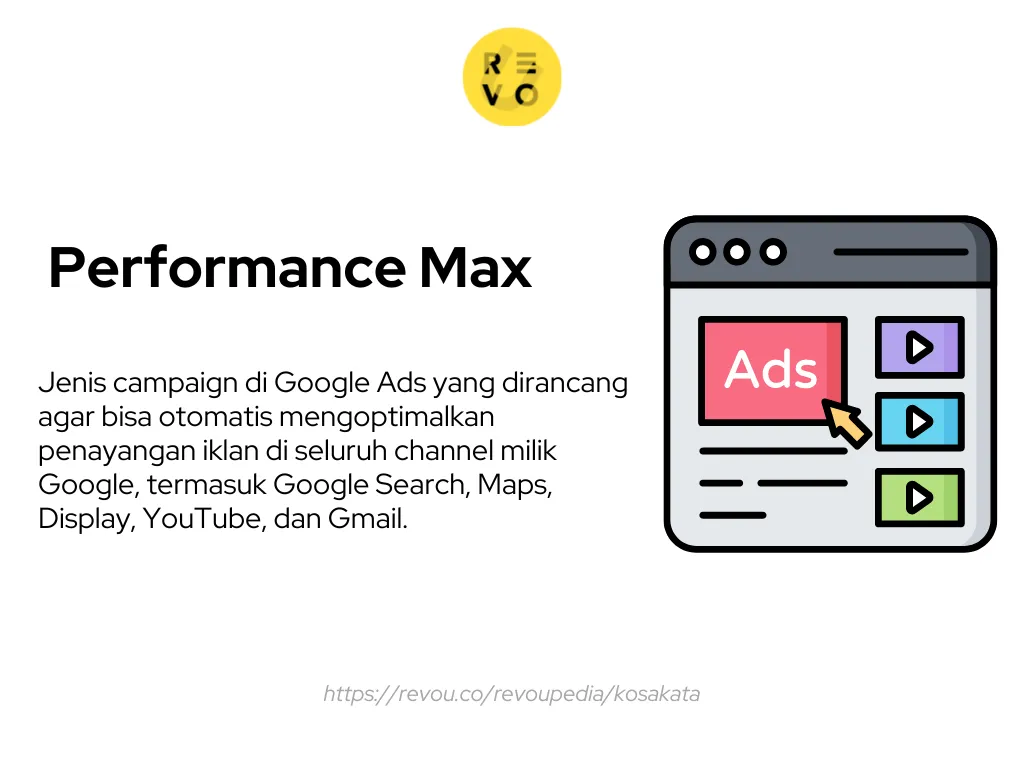 pengertian performance max