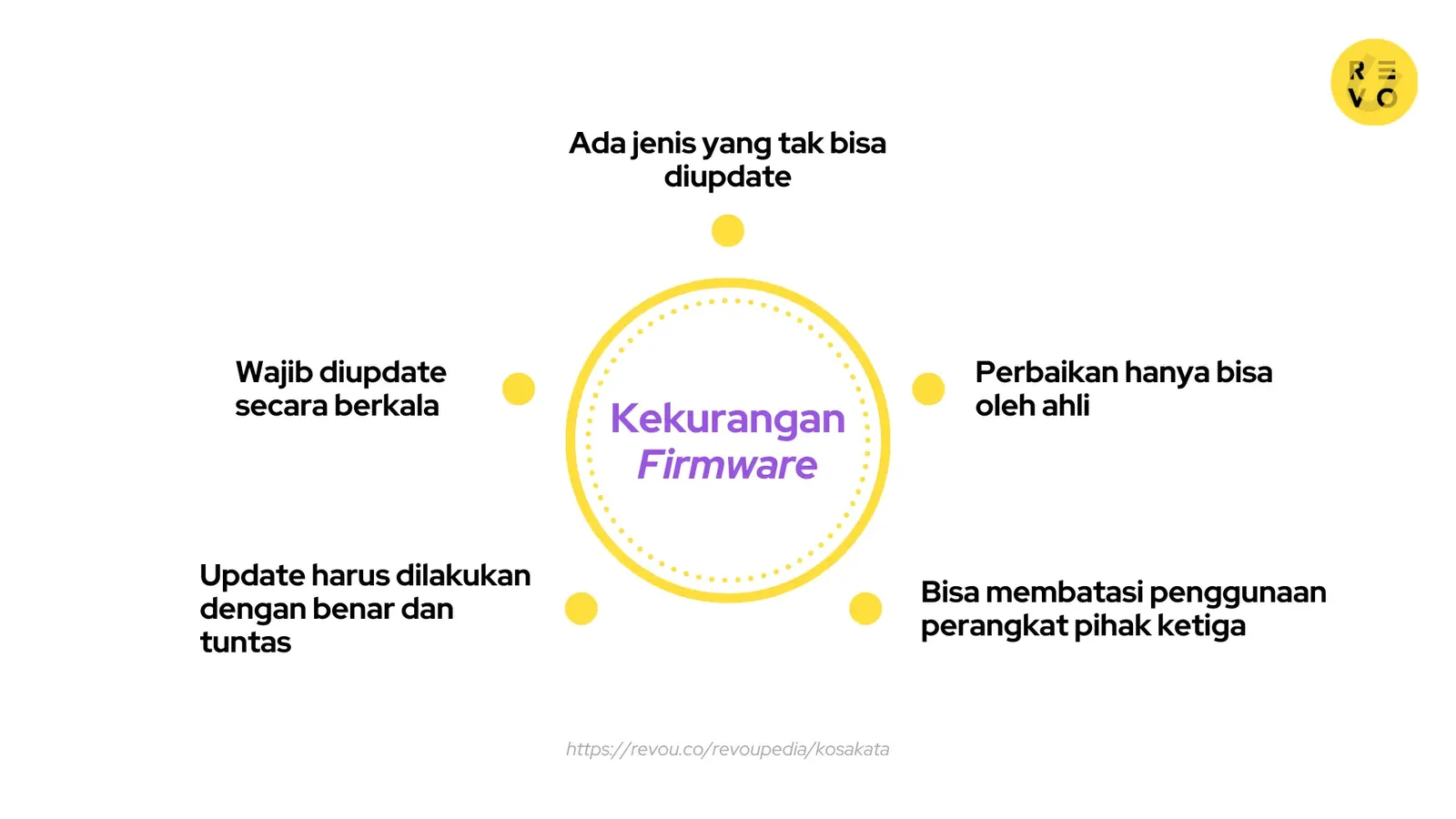 Kekurangan firmware