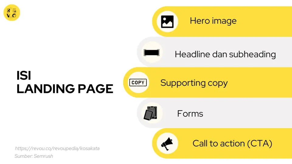 Isi landing page