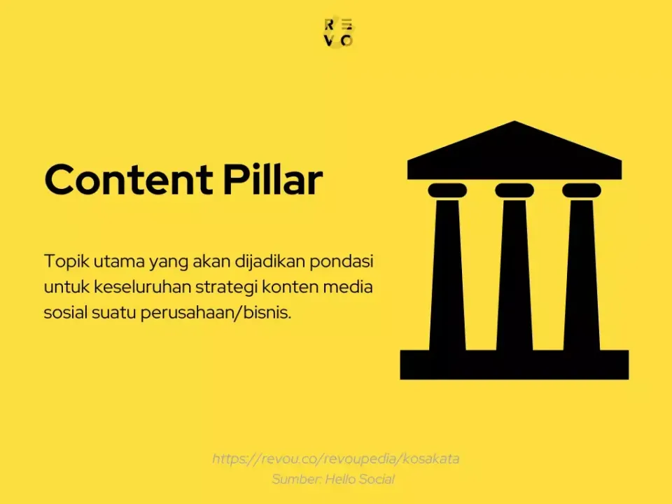 Content pillar