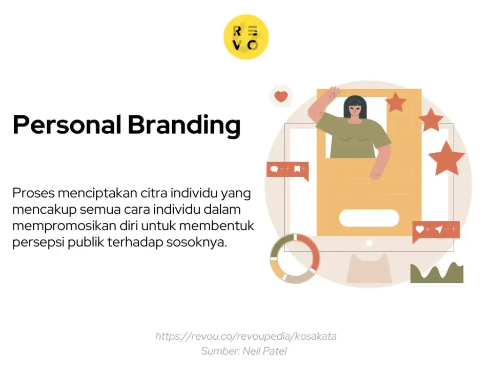 Pengertian personal branding