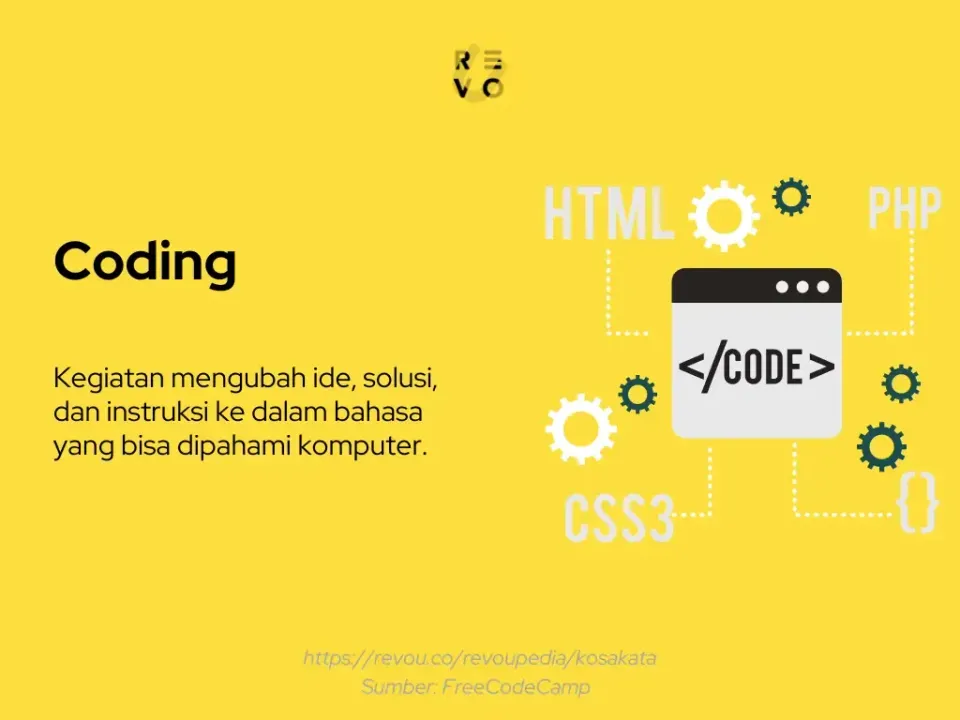 Pengertian coding