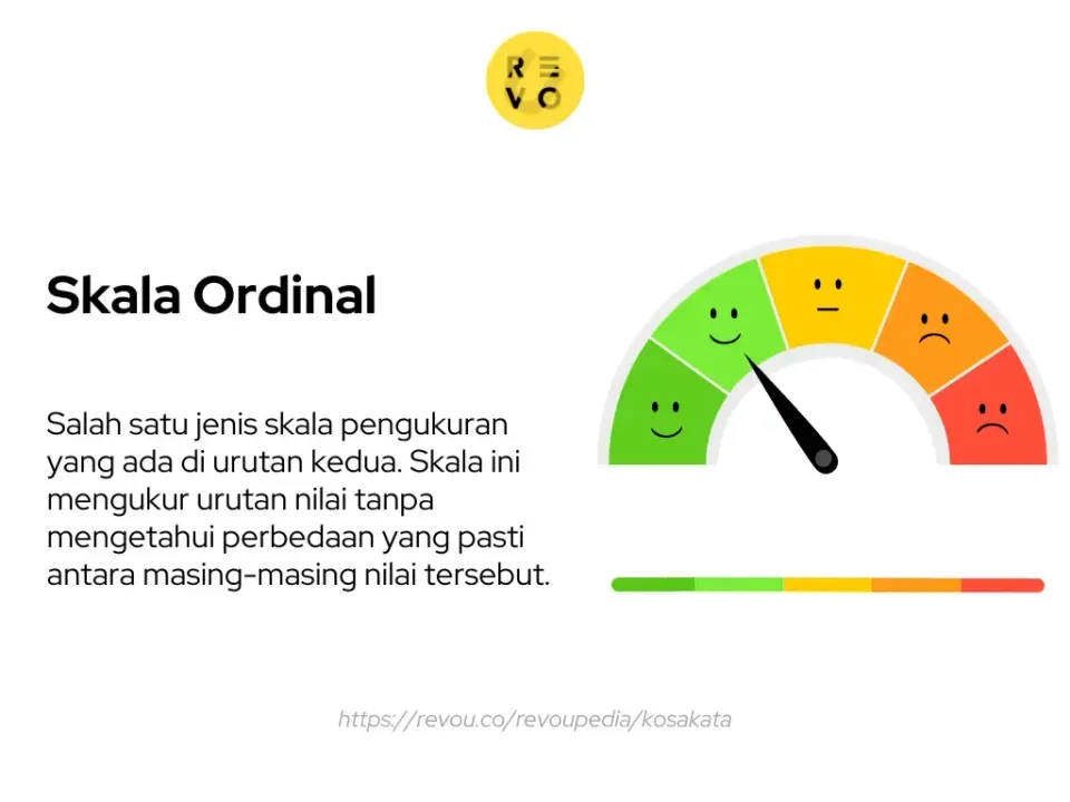 Pengertian skala ordinal