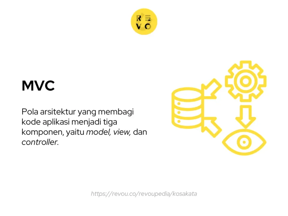 Definisi MVC