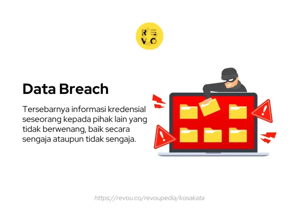 data breach adalah