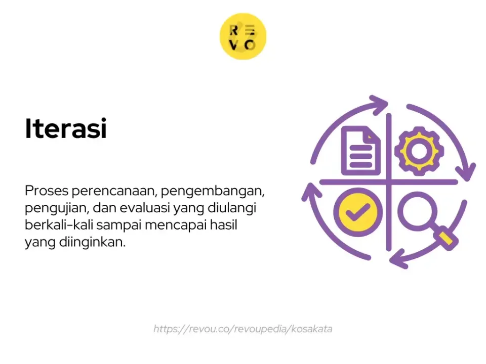 Pengertian iterasi