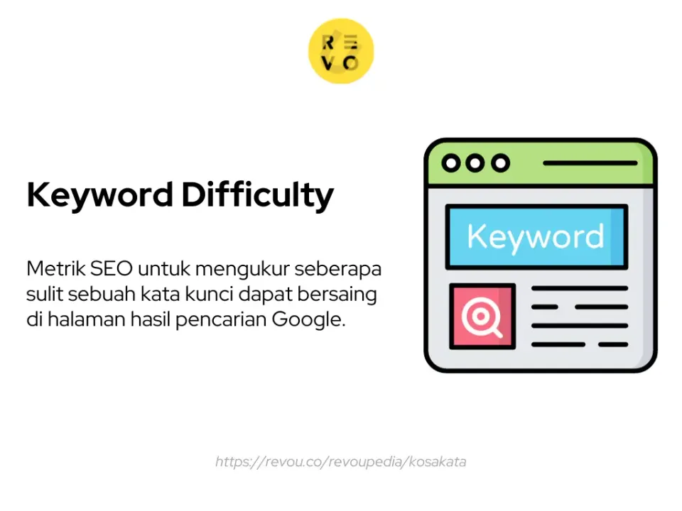 pengertian Keyword Difficulty