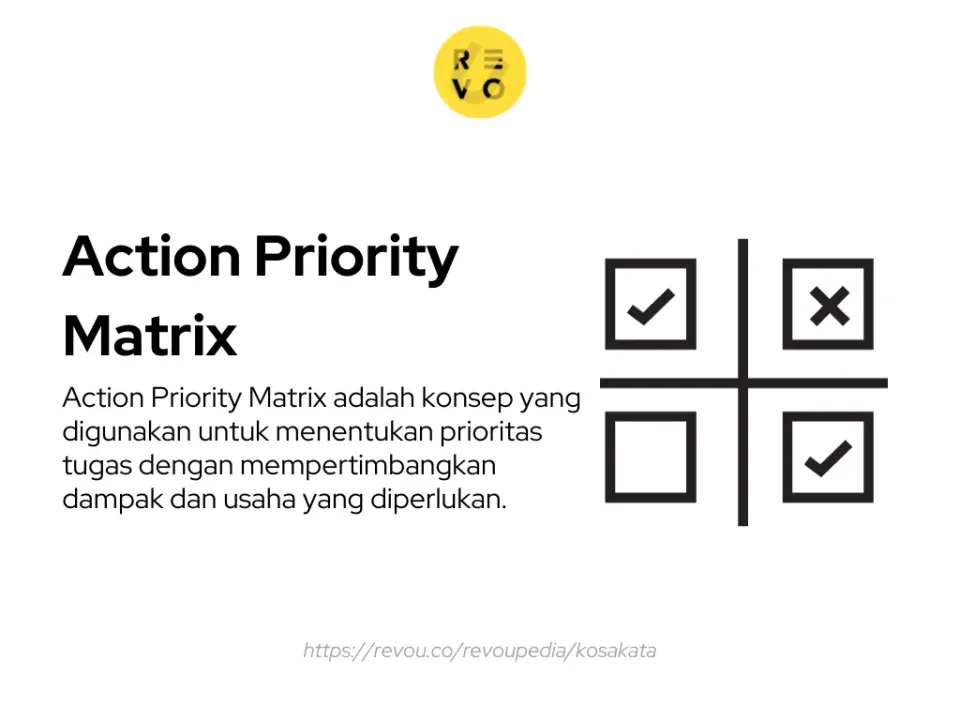 Matriks Prioritas atau Action Priority Matrix adalah