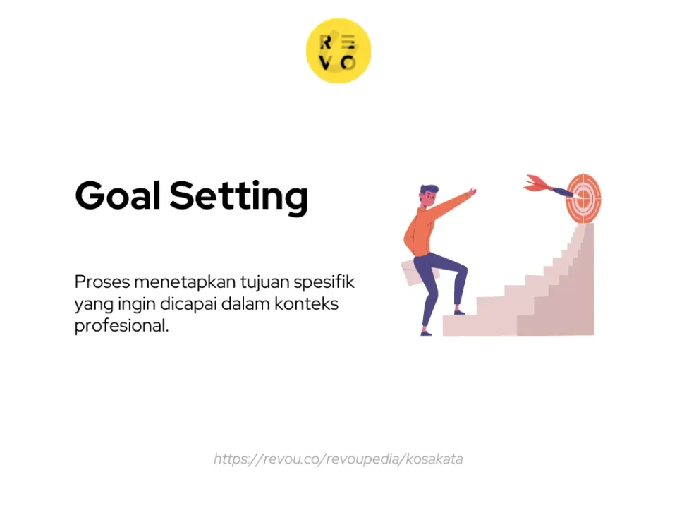 definisi Goal Setting, arti Goal Setting, apa itu Goal Setting, Goal Setting adalah