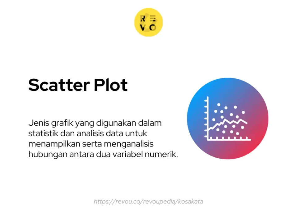 Apa itu Scatter Plot, definisi Scatter Plot, arti Scatter Plot, pengertian Scatter Plot