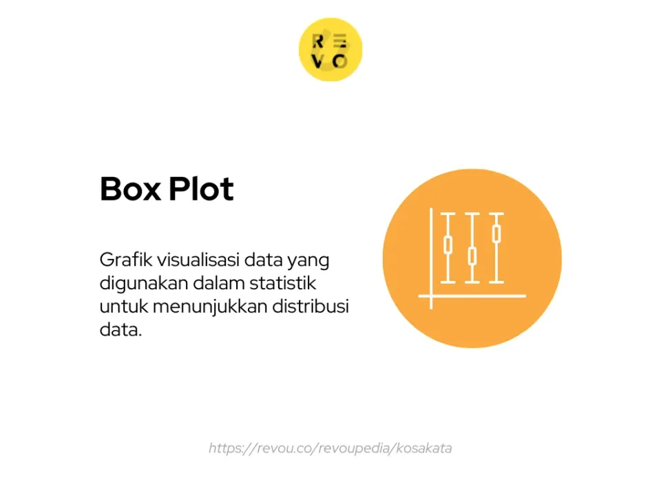 pengertian bo plot