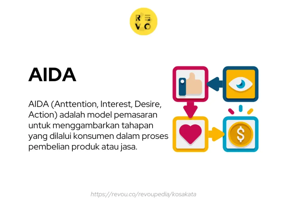 pengertian aida