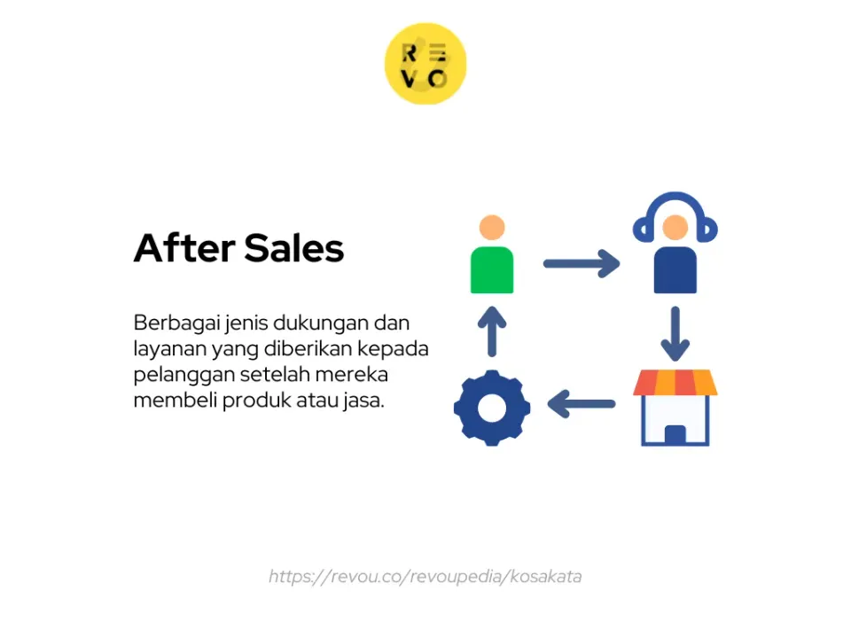 pengertian after sales